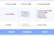 北海软考系统规划与管理师认证培训课程